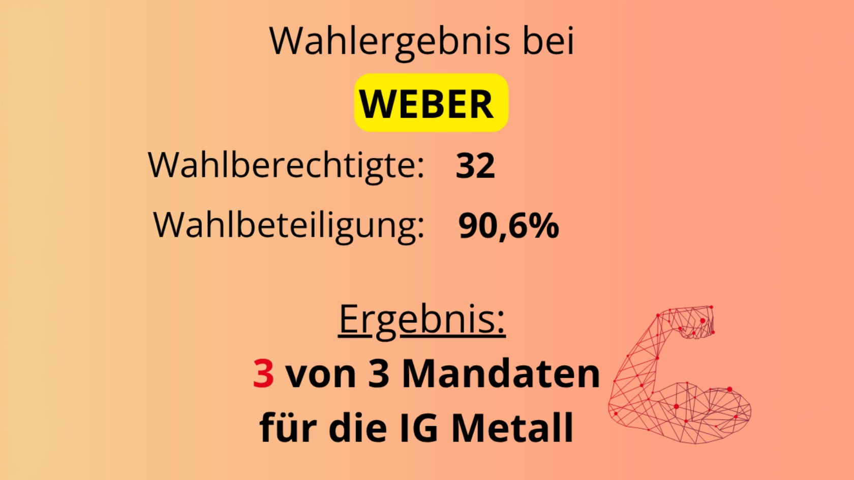 Betriebsratswahlergebnis