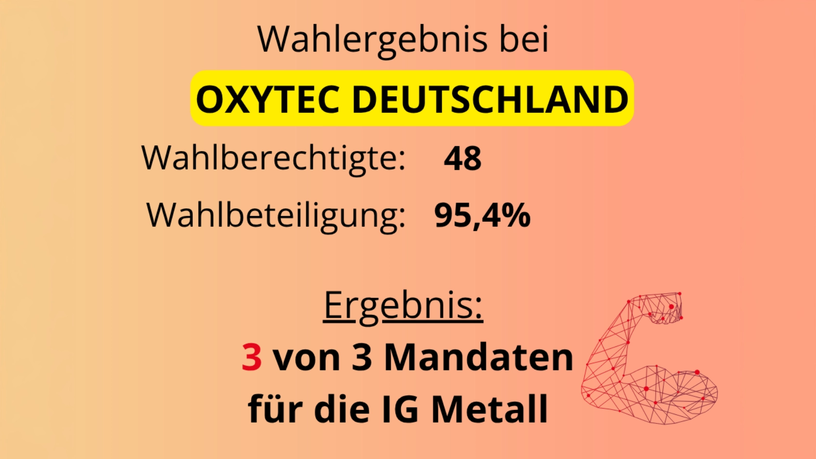 Betriebsratswahlergebnis