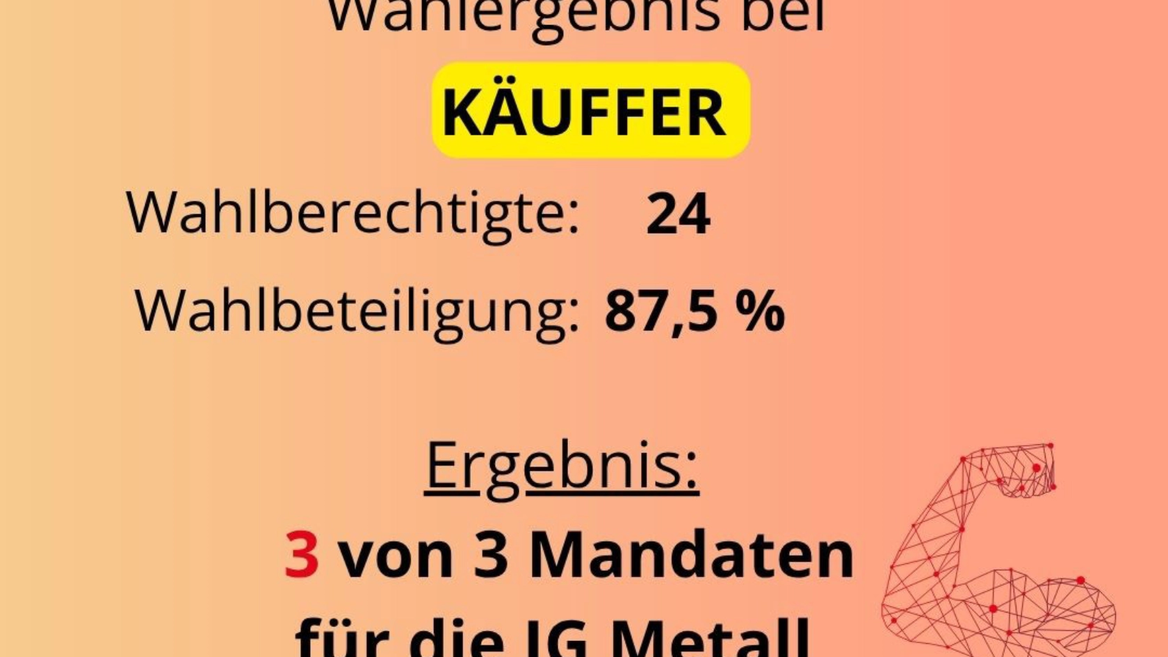 Wahlergebnis Käuffer - 1