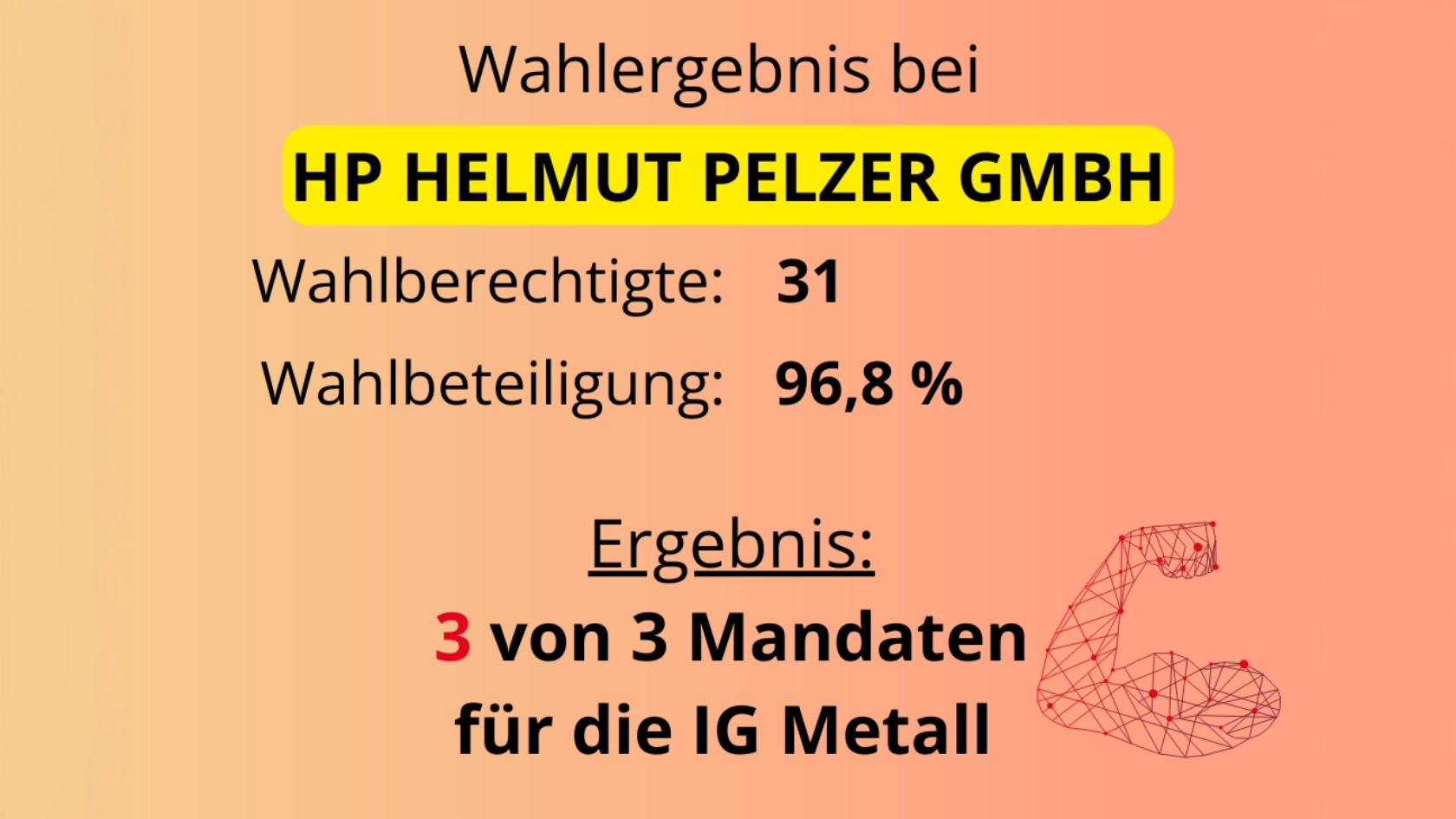 Betriebsratswahlergebnis
