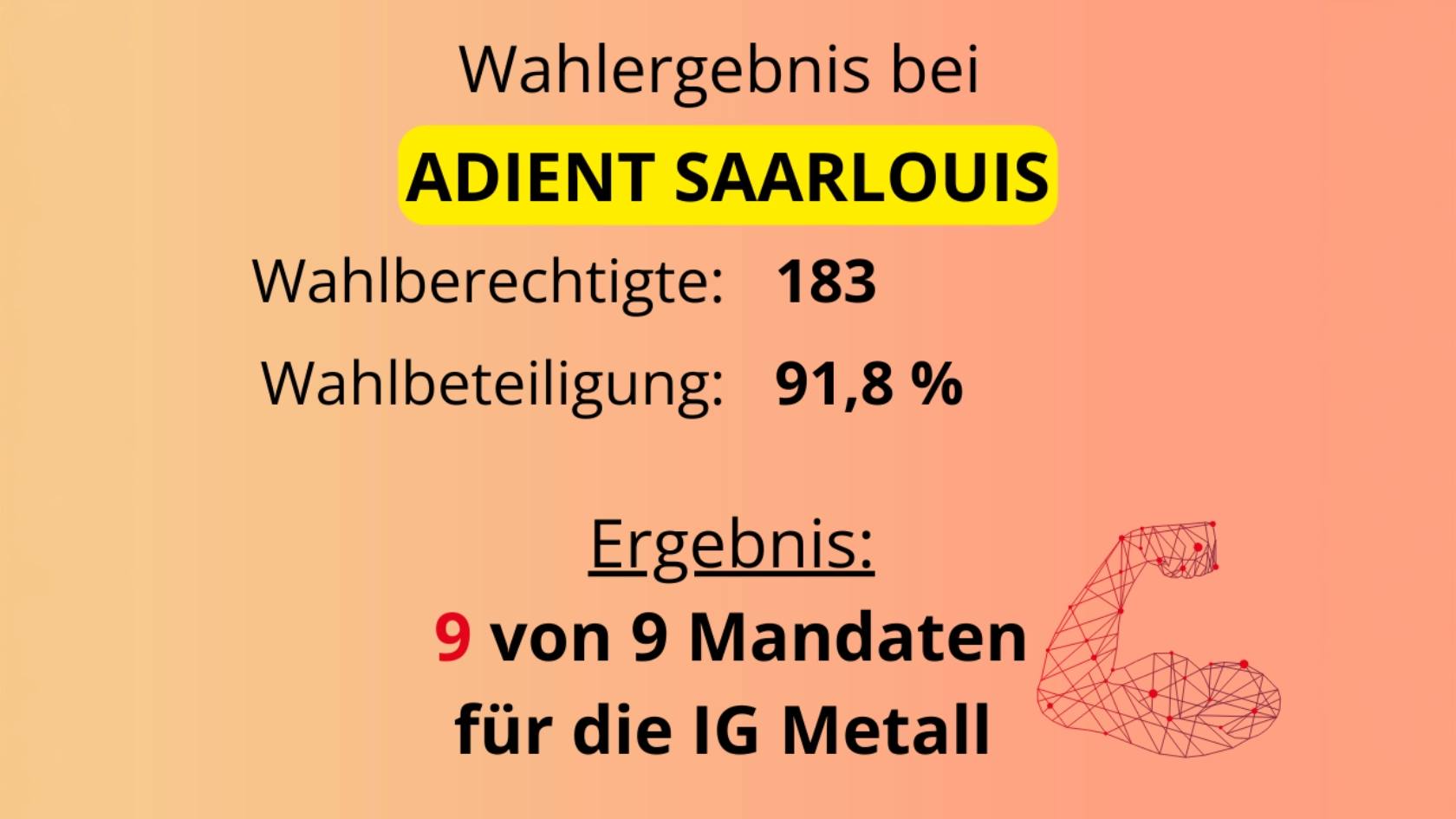 Betriebsratswahlergebnis