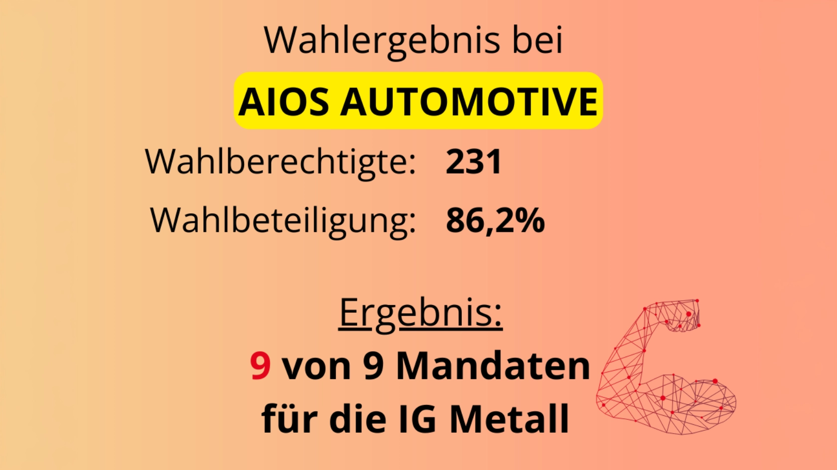 Betriebsratswahlergebnis