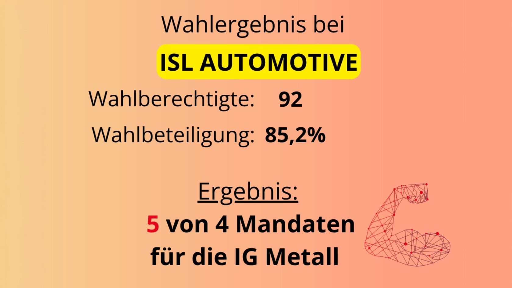 Betriebsratswahlergebnis