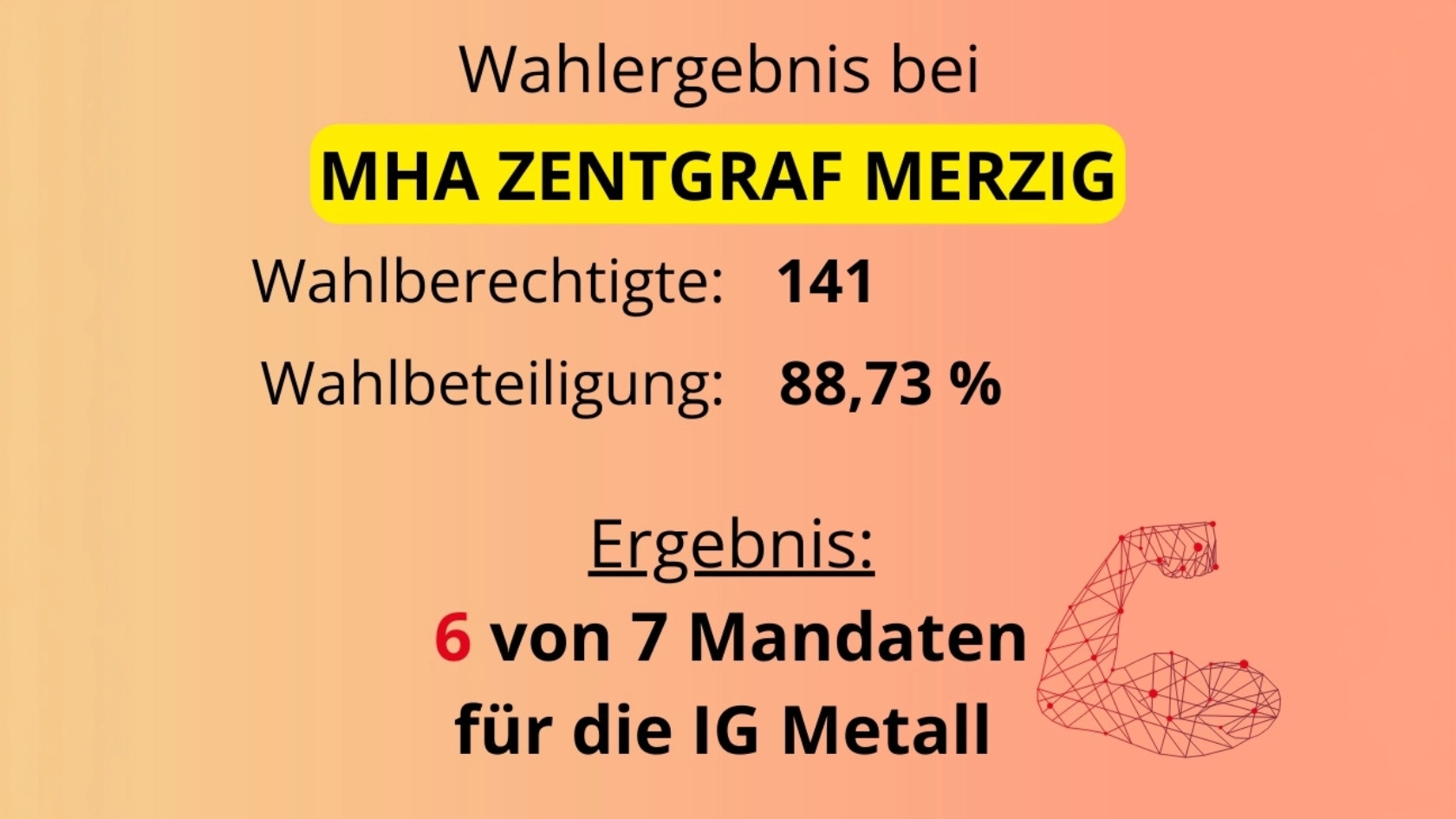 Betriebsratswahlergebnis