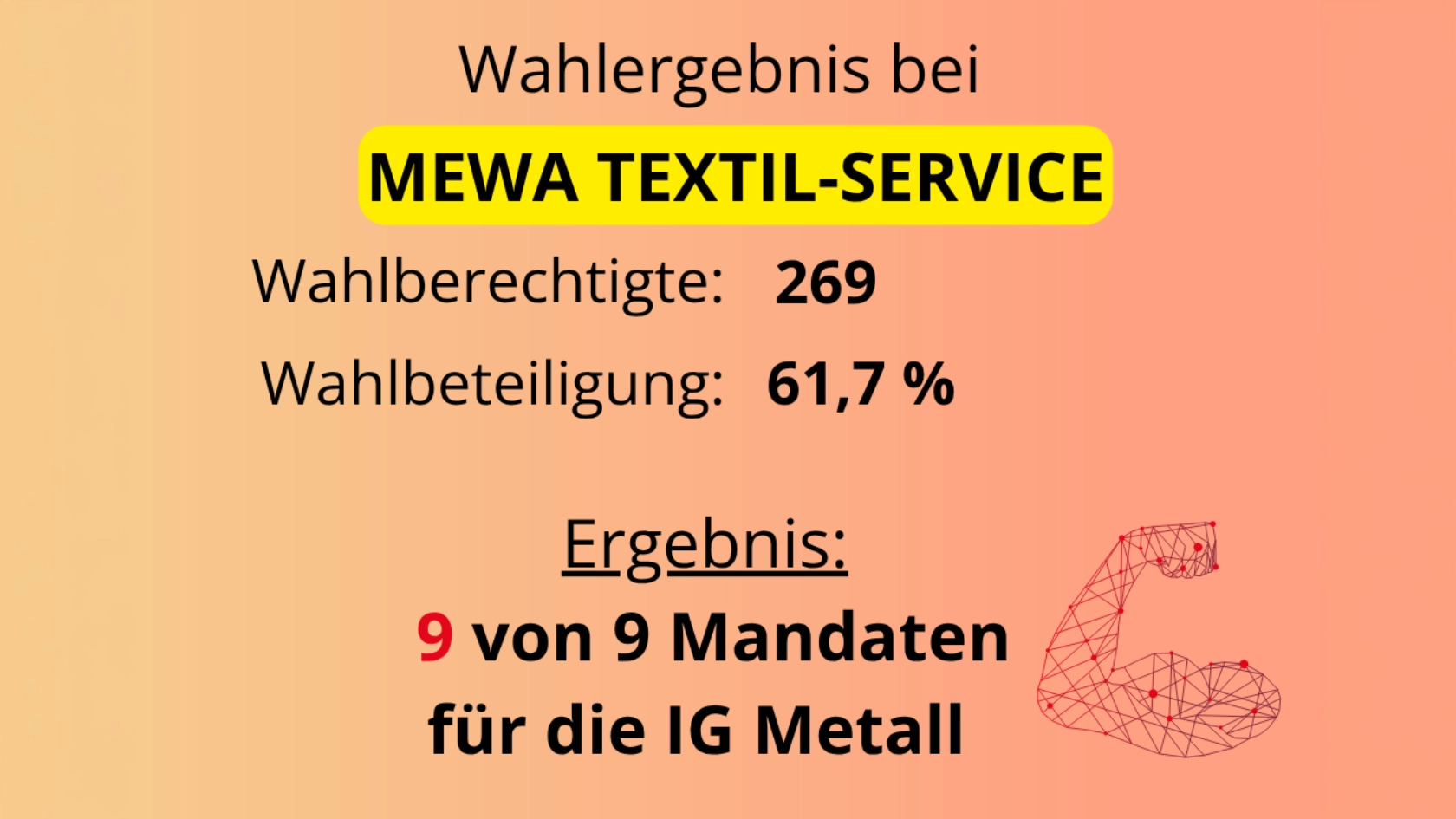 Betriebsratswahlergebnis