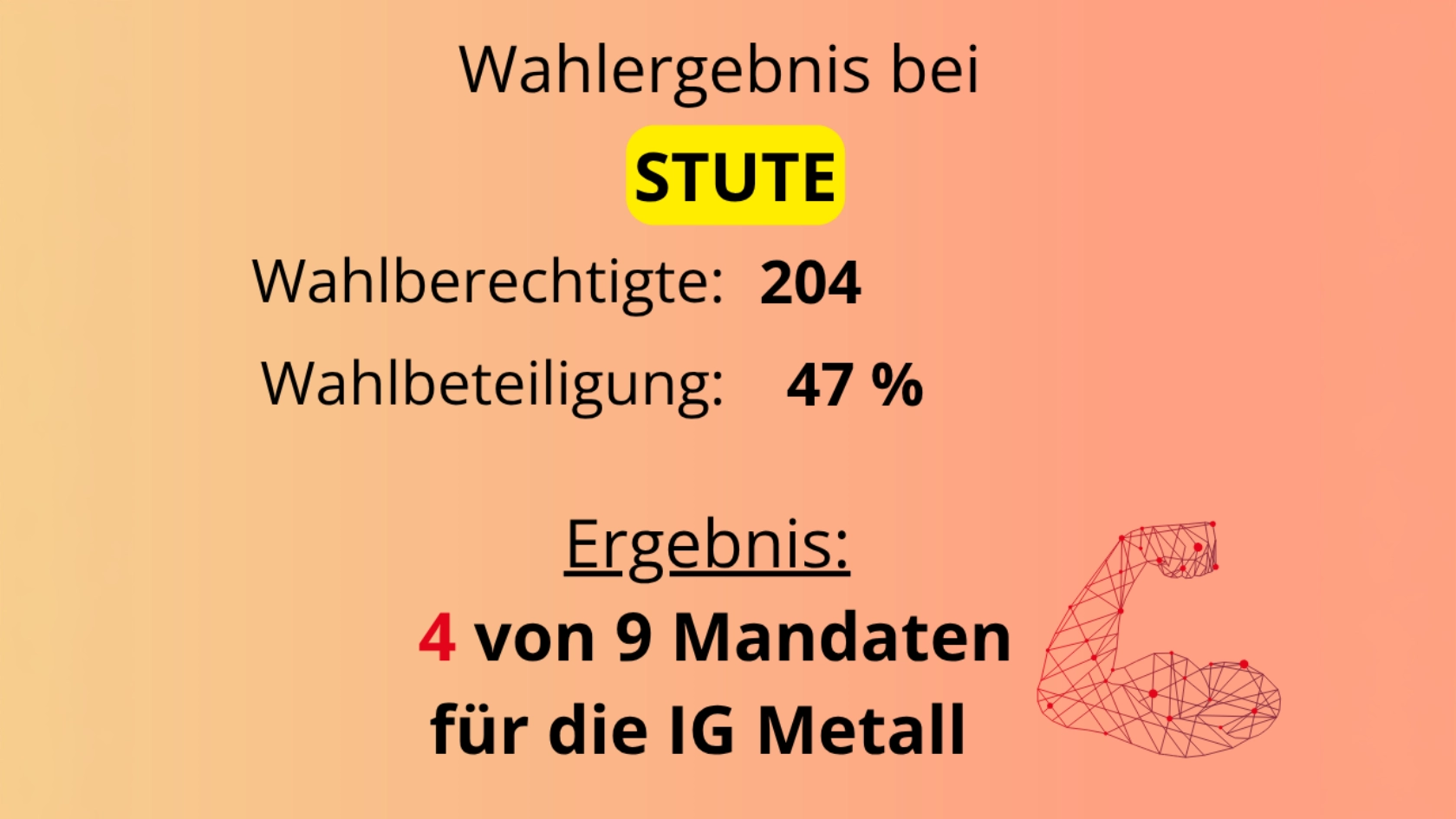Betriebsratswahlergebnis