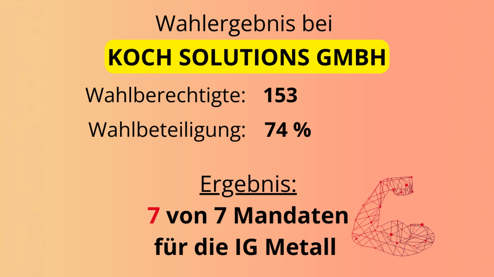 Betriebsratswahlergebnis