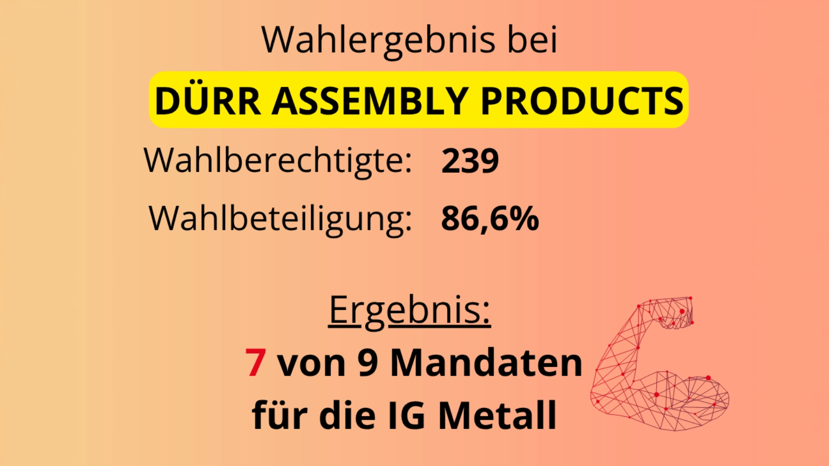 Betriebsratswahlergebnis