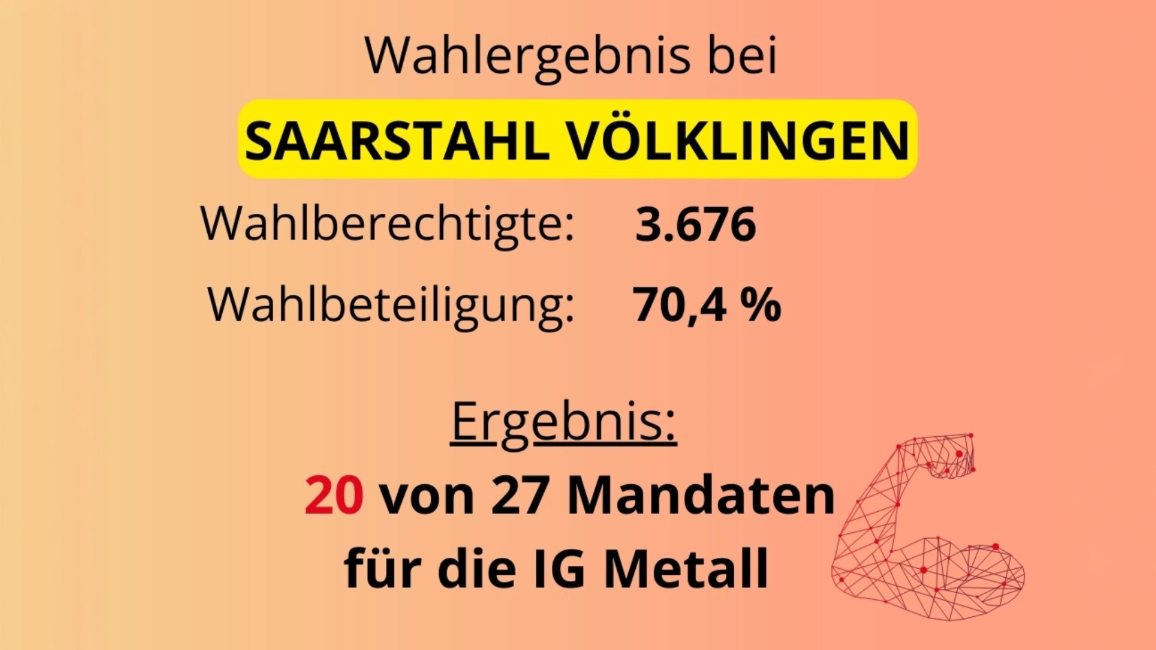 Betriebsratswahlergebnis