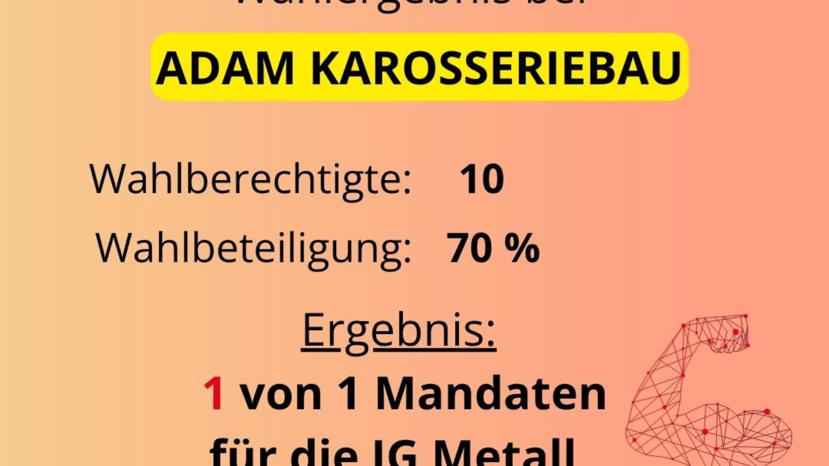 Wahlergebnis Adam - 1
