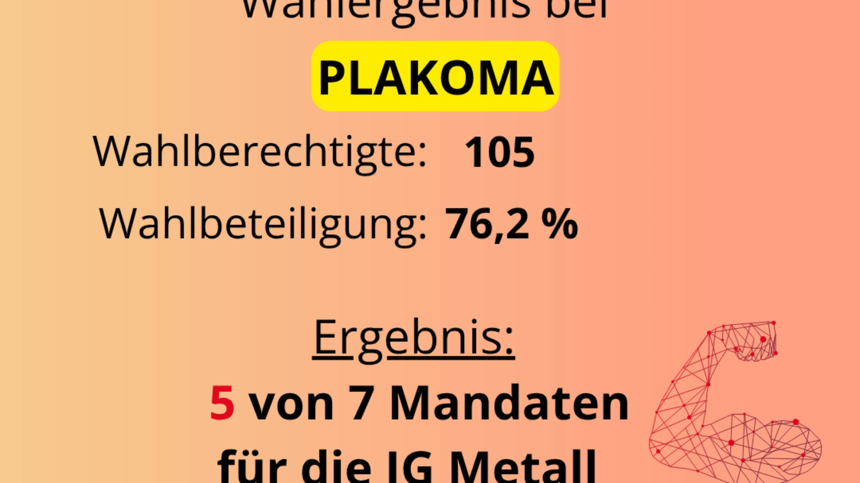 Betriebsratswahlergebnis