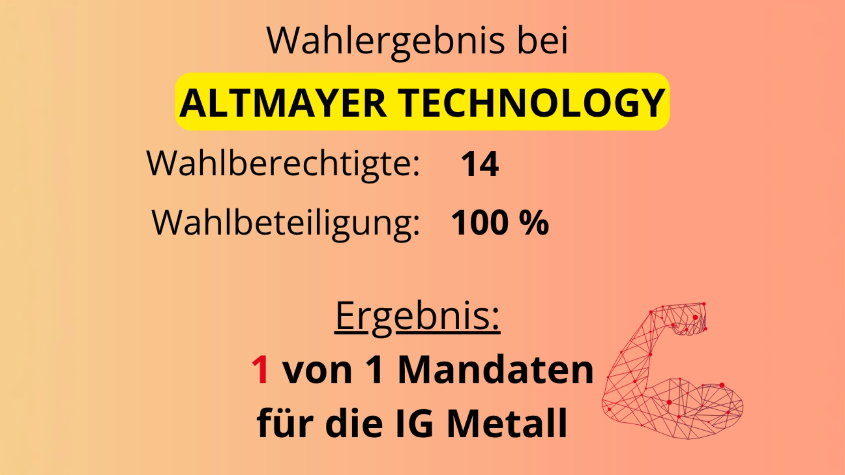 Betriebsratswahlergebnis