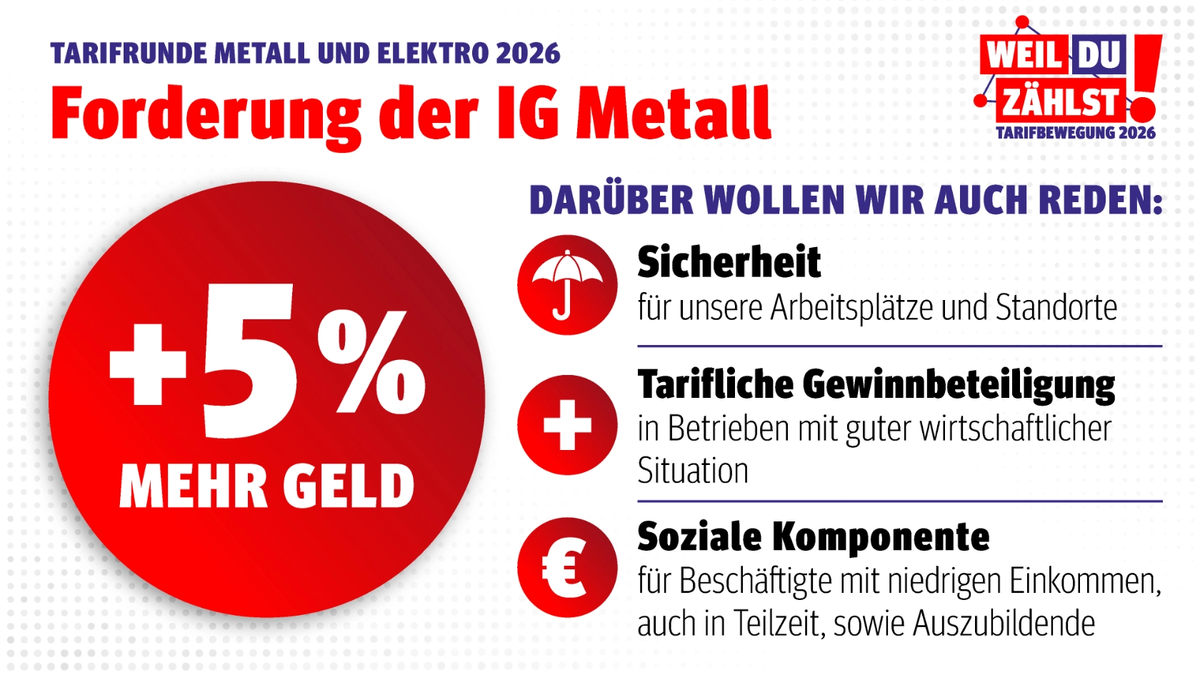 Grafik Forderung Tarif TRME TBME 2026 Forderungsgrafik