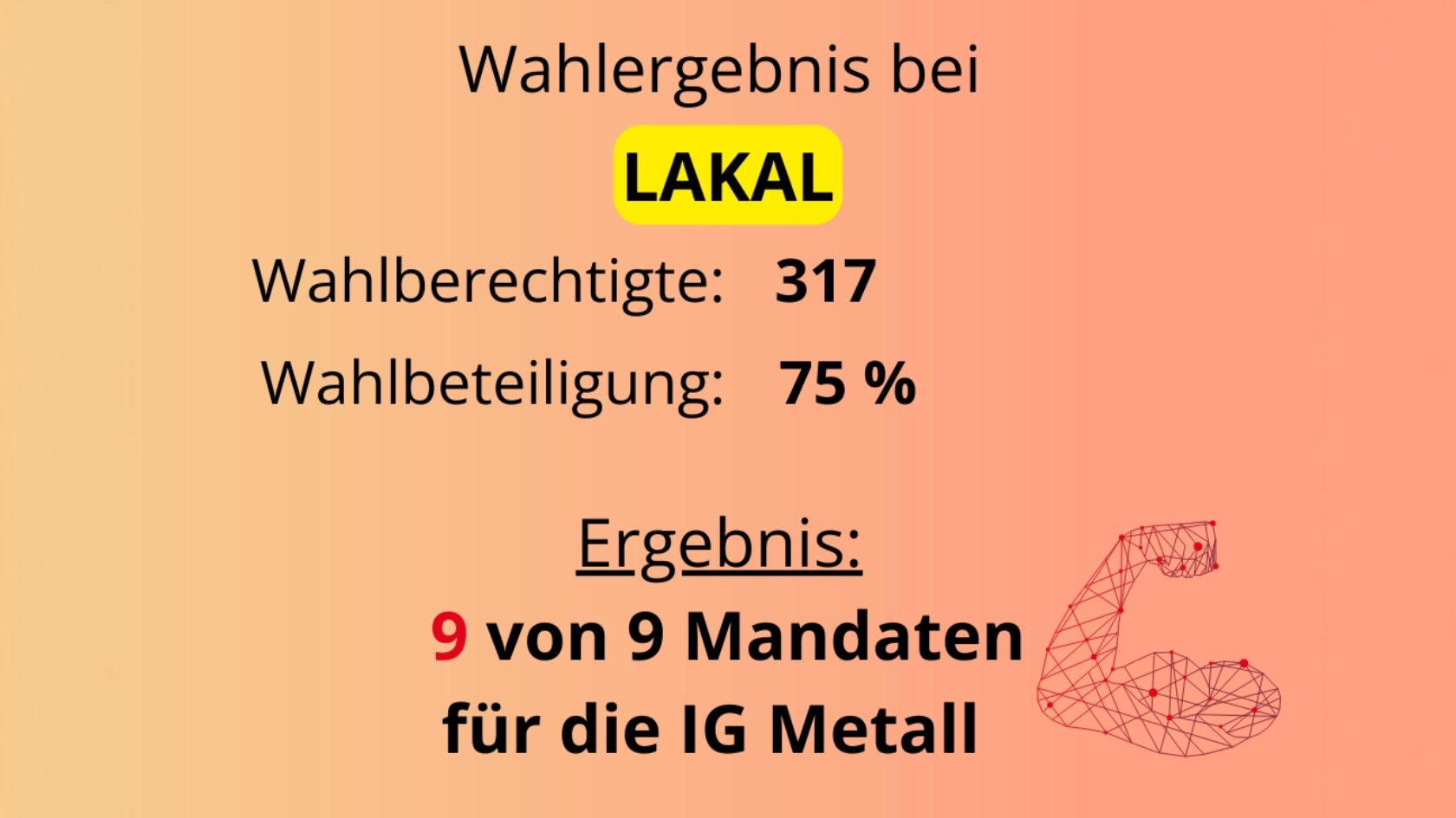 Betriebsratswahlergebnis