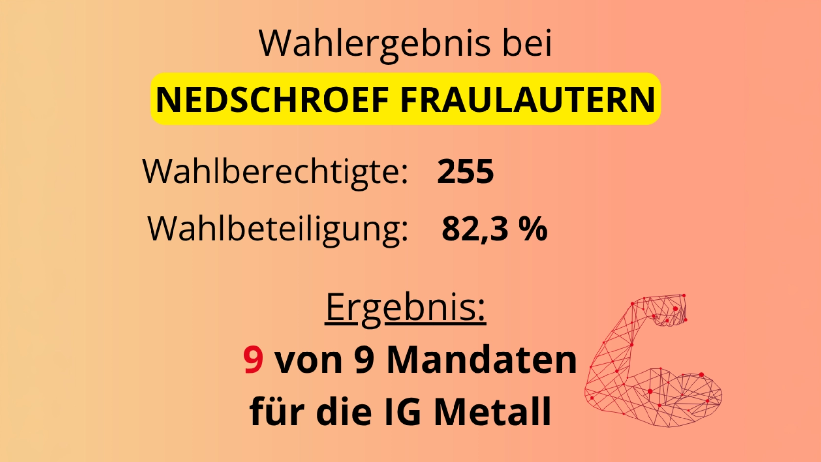 Betriebsratswahlergebnis