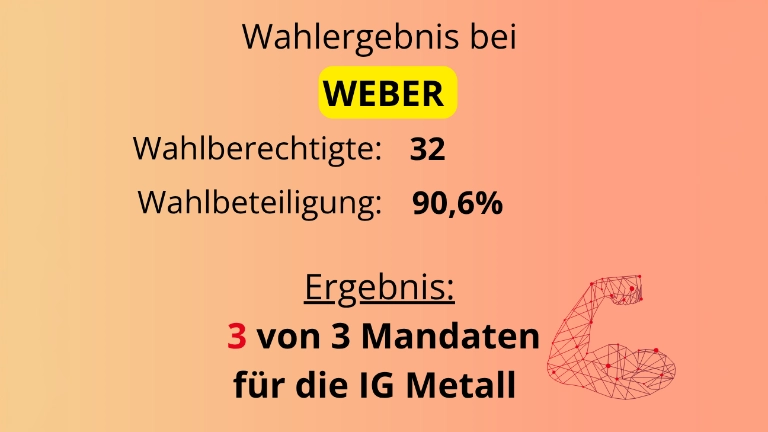 Betriebsratswahlergebnis