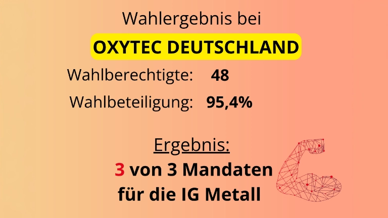Betriebsratswahlergebnis