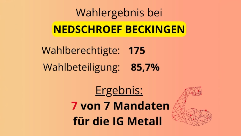 Betriebsratswahlergebnis