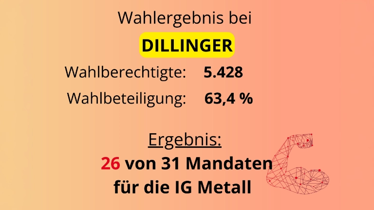 Betriebsratswahlergebnis