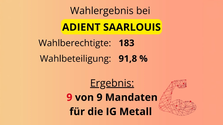 Betriebsratswahlergebnis
