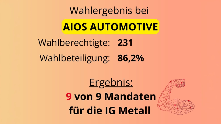Betriebsratswahlergebnis