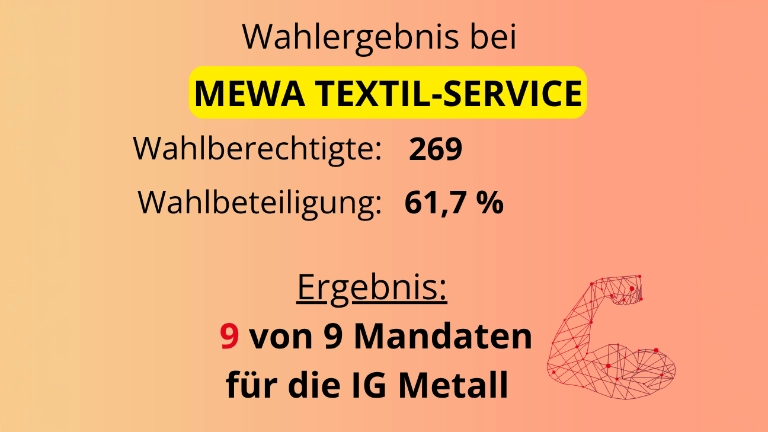 Betriebsratswahlergebnis