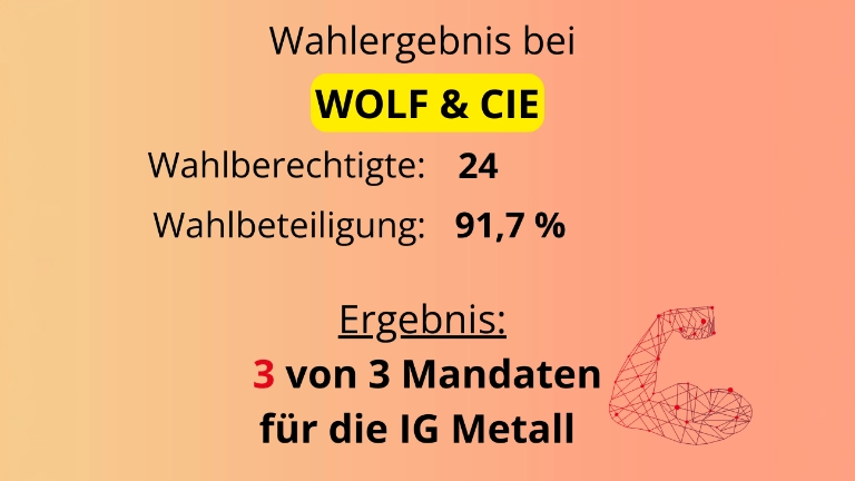 Betriebsratswahlergebnis