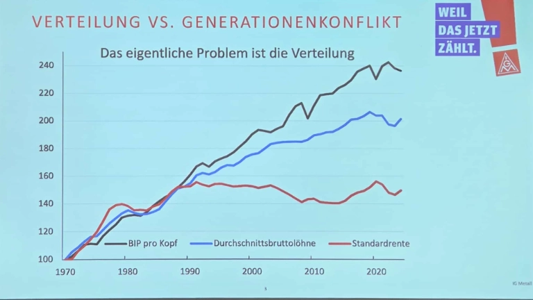 Sozialstaatsoffensive