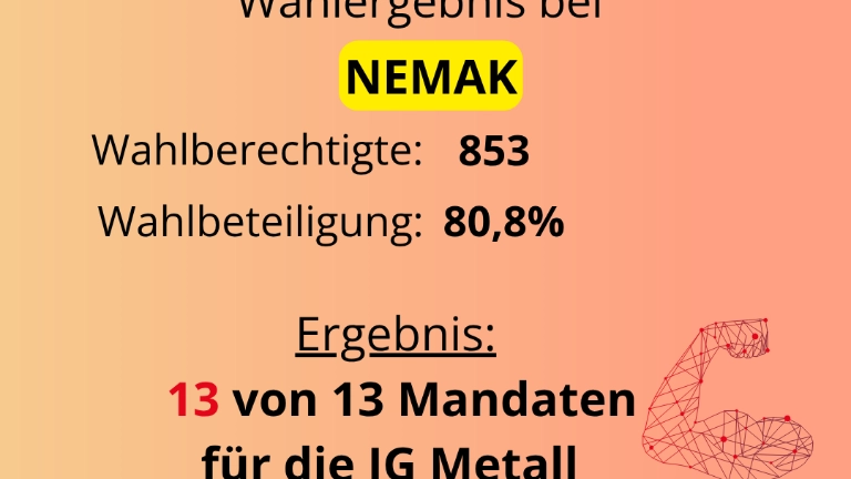 Betriebsratswahlergebnis