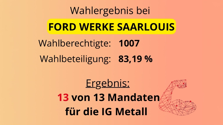 Betriebsratswahlergebnis