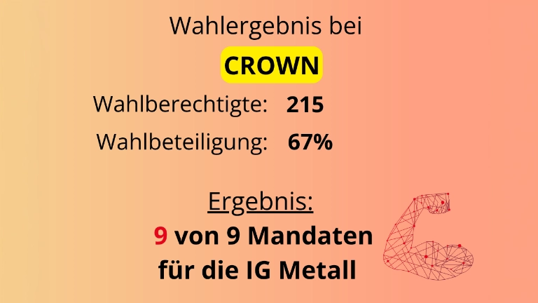 Betriebsratswahlergebnis