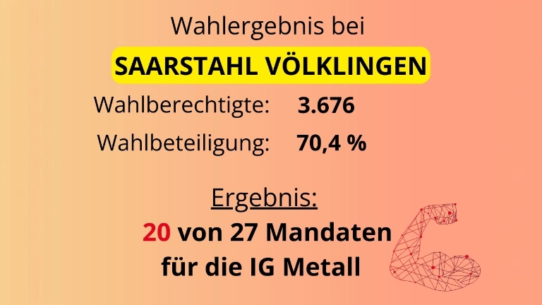 Betriebsratswahlergebnis