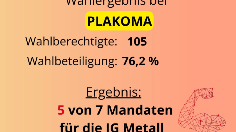 Betriebsratswahlergebnis