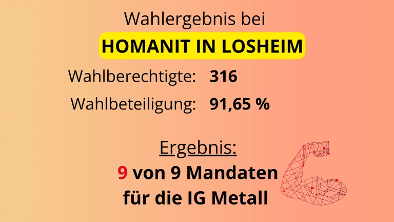 Betriebsratswahlergebnis
