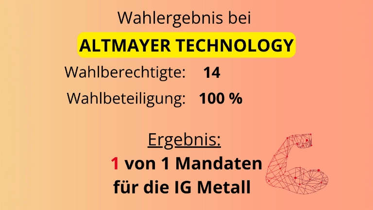 Betriebsratswahlergebnis