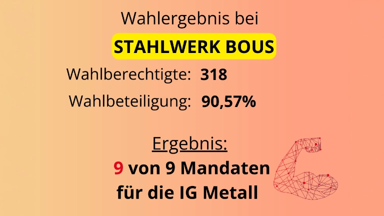 Betriebsratswahlergebnis