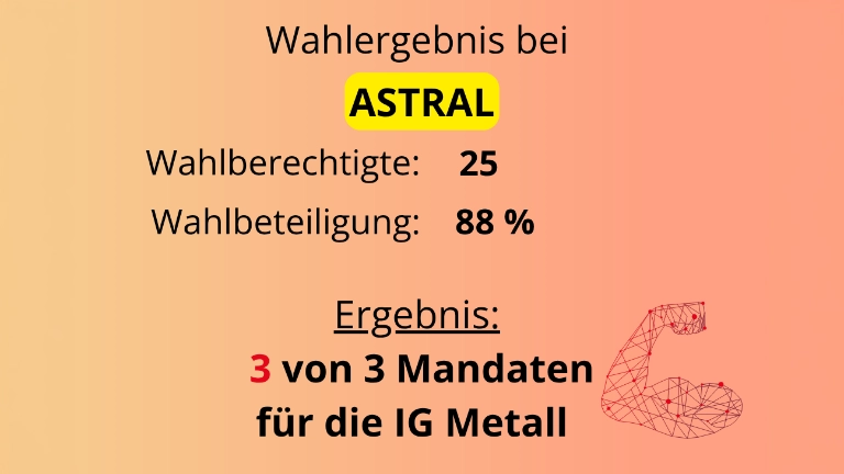 Betriebsratswahlergebnis