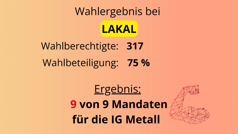 Betriebsratswahlergebnis