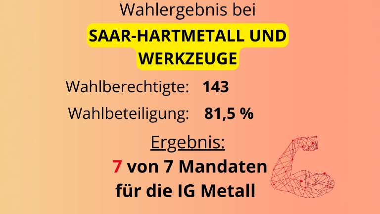 Betriebsratswahlergebnis