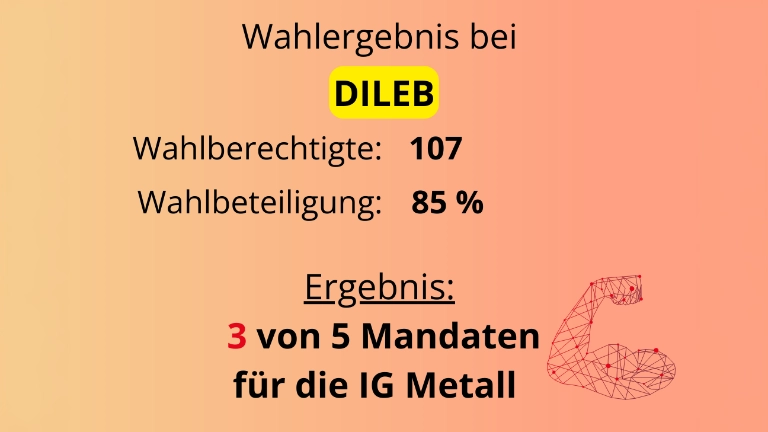Betriebsratswahlergebnis
